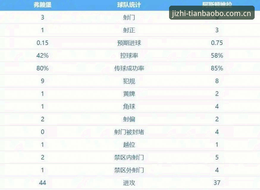 一场30年的等待如何终结？阿斯顿维拉欧联杯夺冠背后的故事，在天宝博体育重温经典瞬间